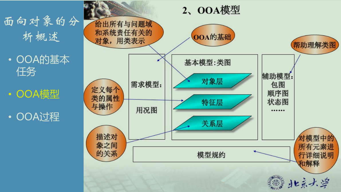 夜光带你走进软件工程（十三）