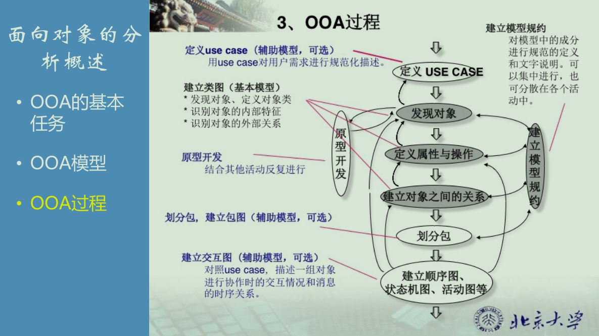 夜光带你走进软件工程（十三）