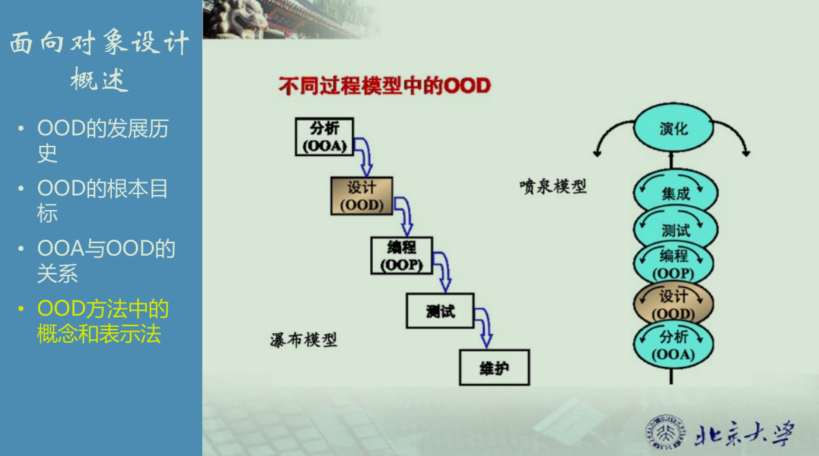 夜光带你走进软件工程（十七）