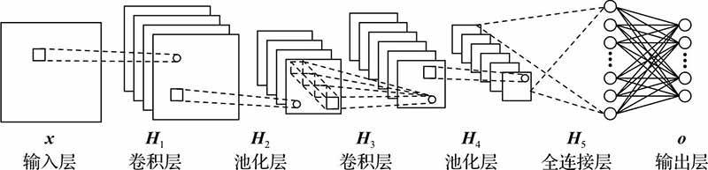 标准模型