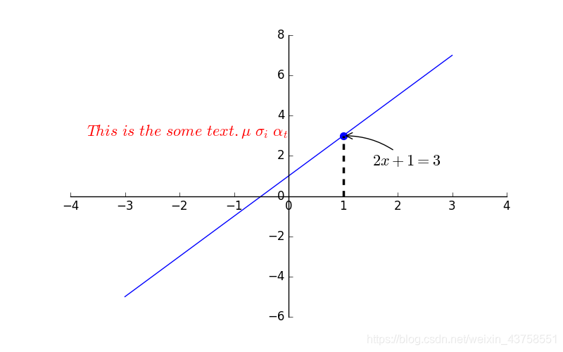 Annotation 标注