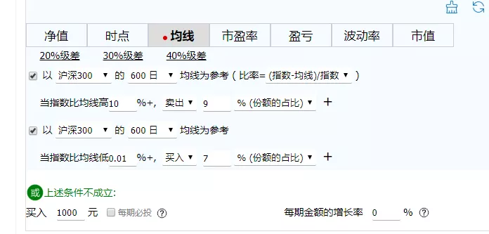 韭菜投资ABC：根据均线来定投基金