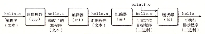 编译系统示意图