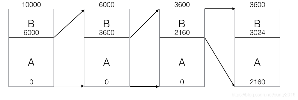 熵编码算法Range encoding工程原理和实现_range code原理-CSDN博客