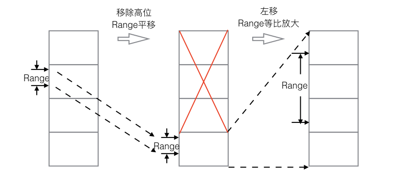 熵编码算法Range encoding工程原理和实现