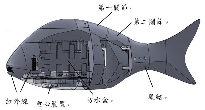 仿生机械鱼结构简图图片