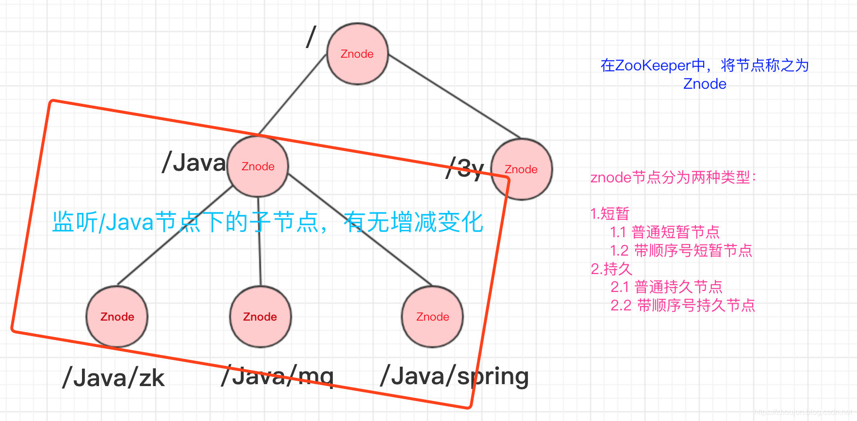 节点图怎么学习 watermark,type_ZmFuZ3poZW5naGVpdGk,shadow_10,text_aHR0cHM6Ly96aG91anVuLmJsb2cuY3Nkbi5uZXQ=,size_16,color_FFFFFF,t_70