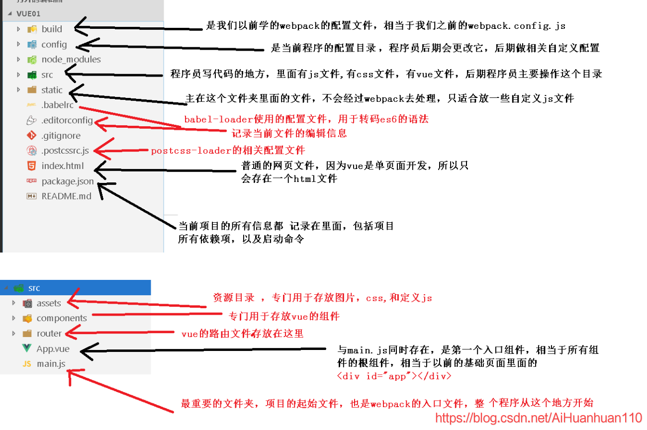 vue项目下各文件夹和各文件的功能描述