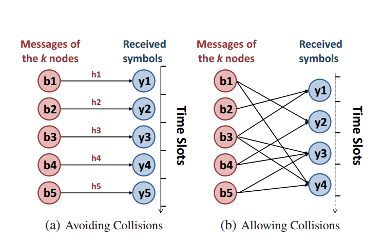 RFID tag acquisition via compressed sensing》 文献阅读-CSDN博客