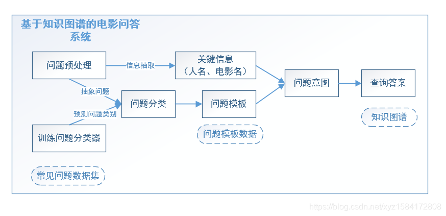 这是那个啥示意图