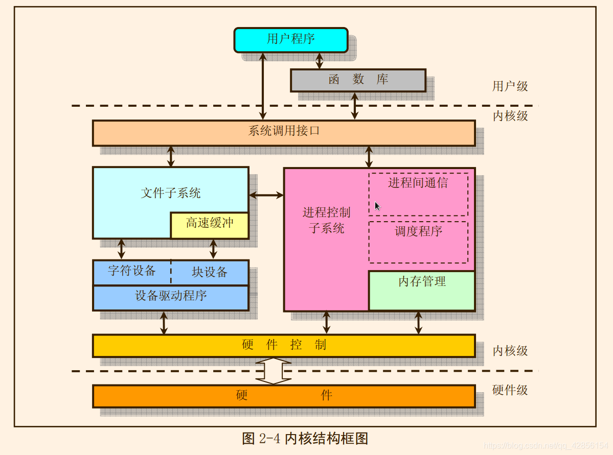 linux0.11