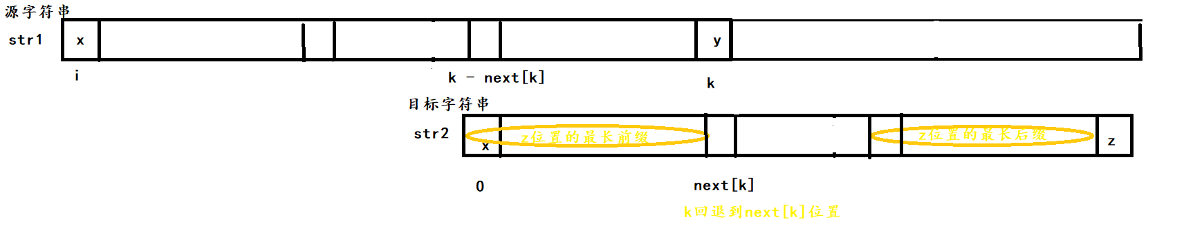 KMP和Manacher_kmp 和 Manacher-CSDN博客