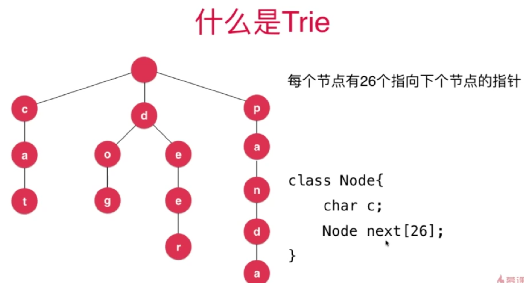 2.字典树的结构