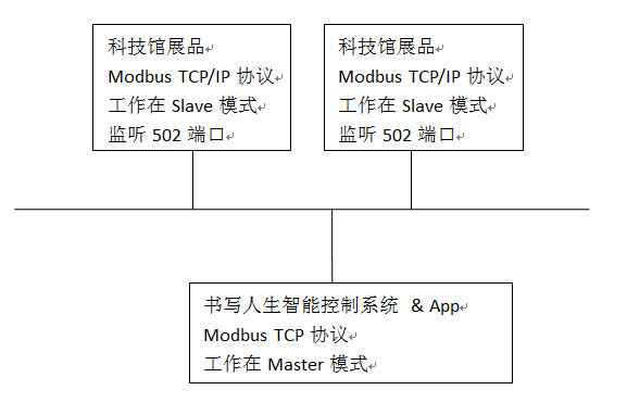 ww.skycto.com