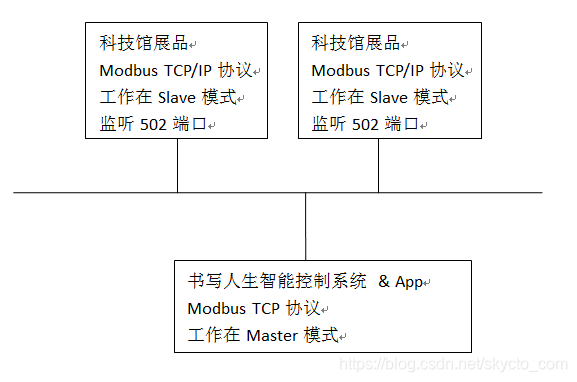 ww.skycto.com