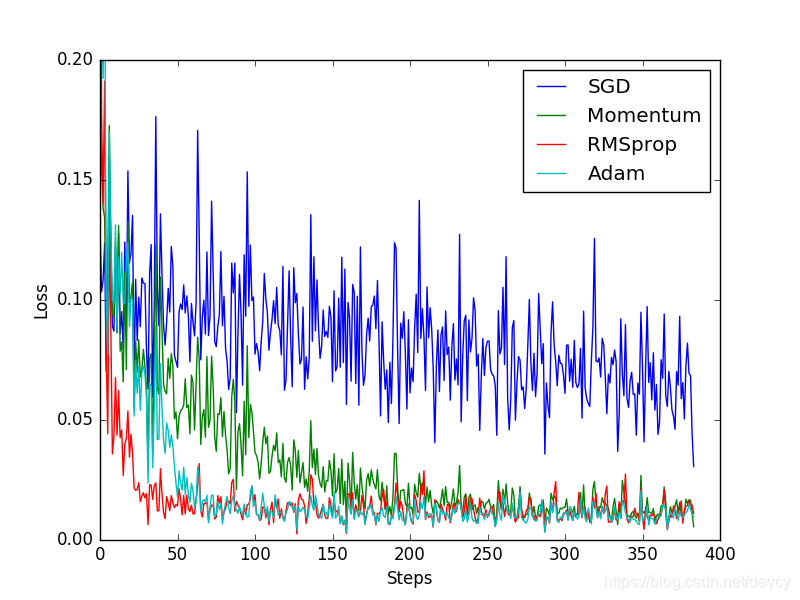 Pytorch Pytorch CSDN