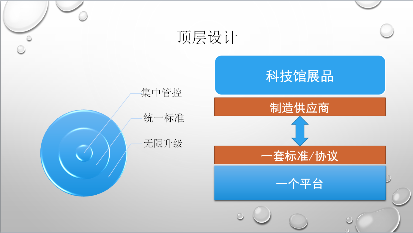 書寫人生頂層設計圖