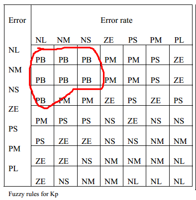 模糊pid控制算法matlab_matlab模糊控制器