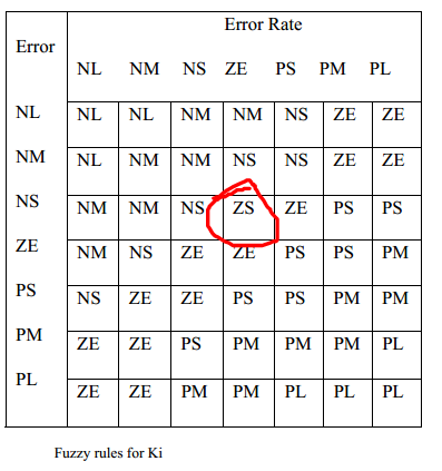 模糊pid控制算法matlab_matlab模糊控制器