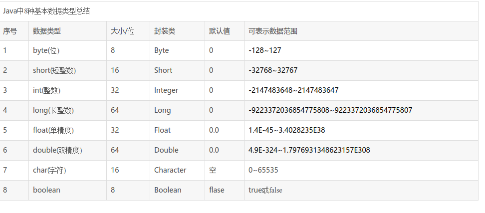 Declaración e inicialización de las variables de Java. - programador clic