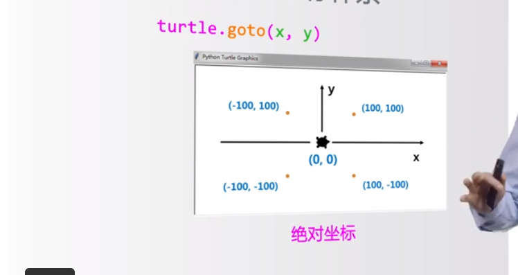 python之turtle的基本使用代码分析_bk()-CSDN博客
