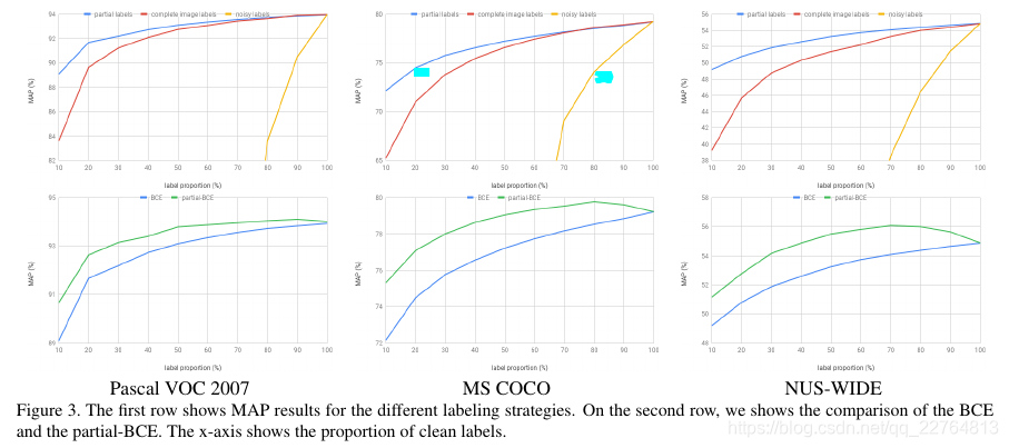【multi-label】Learning a Deep ConvNet for Multi-label Classification with Partial Labels_猫猫与橙子的博客 ...