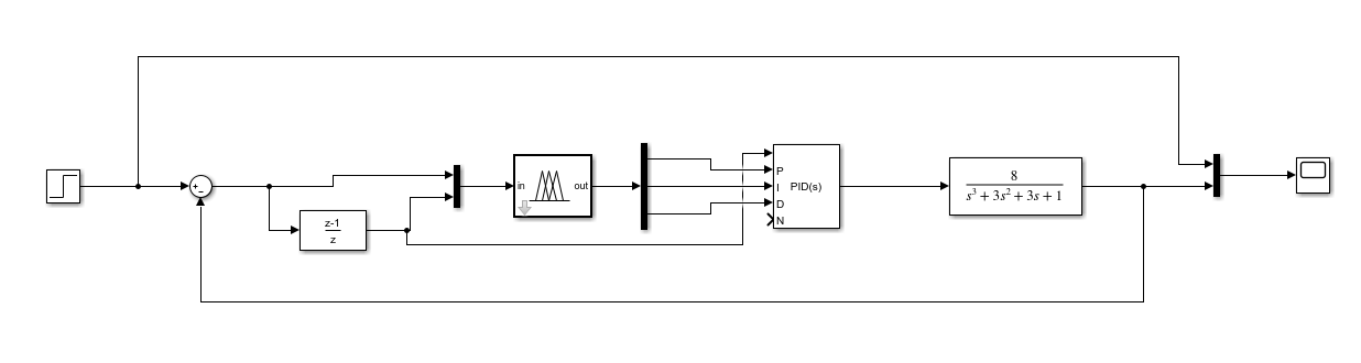 模糊pid控制算法matlab_matlab模糊控制器