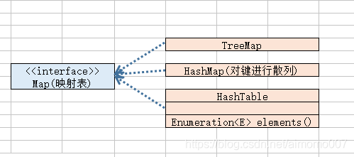 Map集合框架