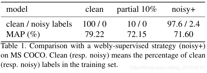 【multi-label】Learning a Deep ConvNet for Multi-label Classification with Partial Labels_猫猫与橙子的博客 ...