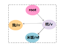 最小生成树