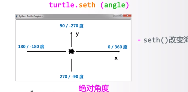 python之turtle的基本使用代码分析_bk()-CSDN博客