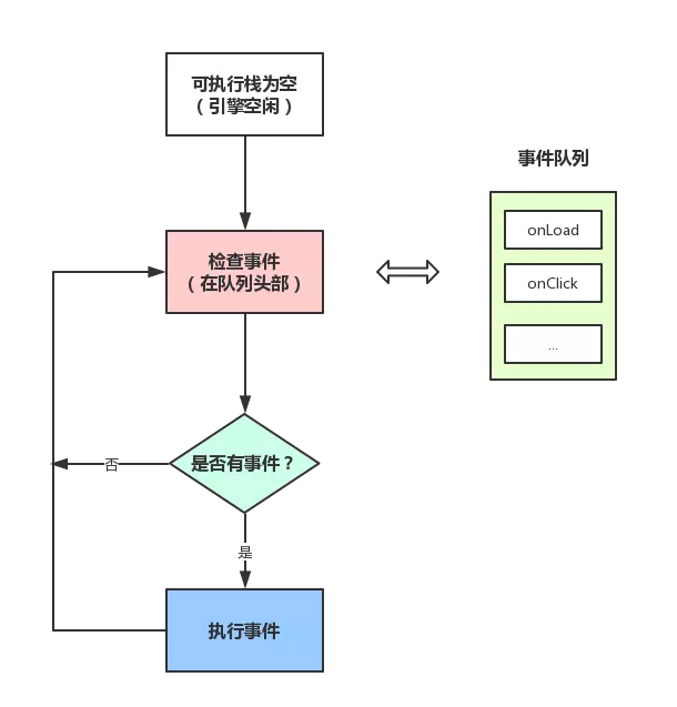 事件运行机制