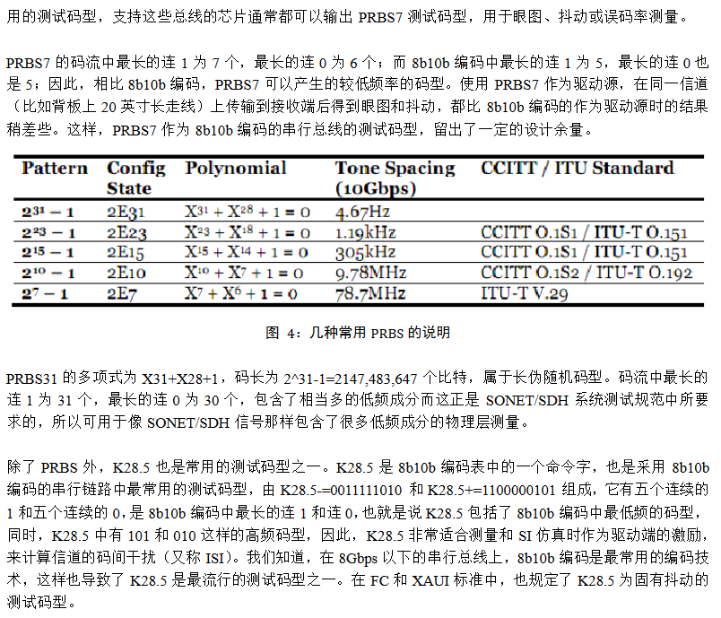 高速串行信号的测试码型分析 Lxm9714的专栏 程序员宅基地 程序员宅基地