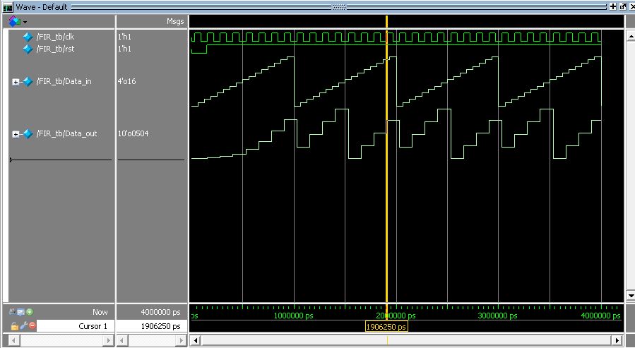 Verilog Lab Topic 3: FIR Filter - Programmer Sought
