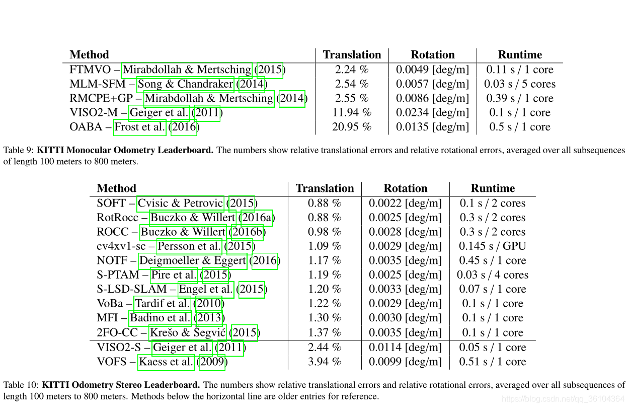 problems是什么意思啊 watermark,type_ZmFuZ3poZW5naGVpdGk,shadow_10,text_aHR0cHM6Ly9ibG9nLmNzZG4ubmV0L3FxXzM2MTA0MzY0,size_16,color_FFFFFF,t_70