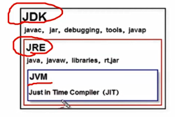 JVM、JRE、JDK三者关系图