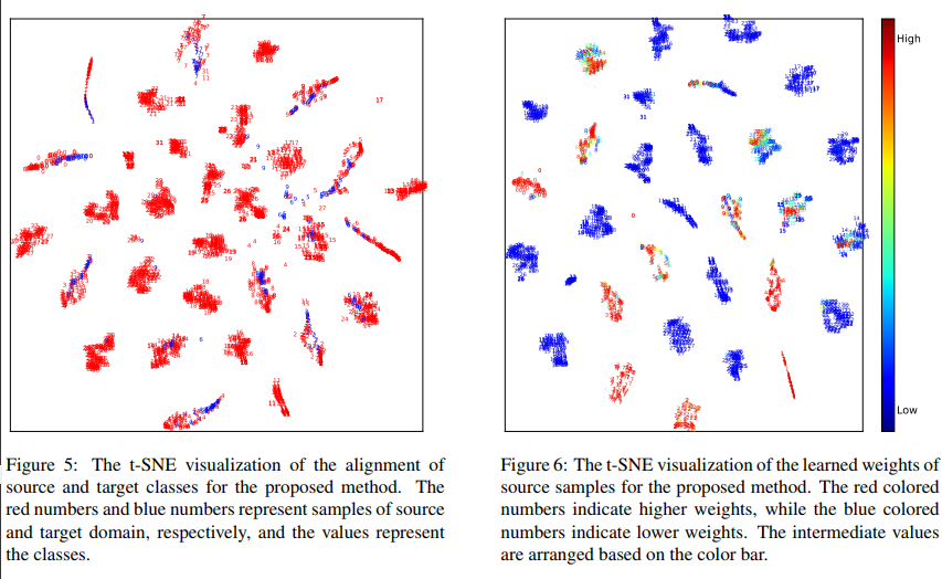Importance Weighted Adversarial Nets for Partial Domain Adaptation-CSDN博客
