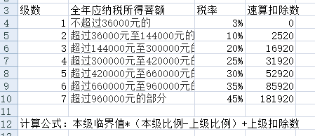 速算扣除數計算公式 速算扣除數計算公式如下: 計算公式:本級臨界值*