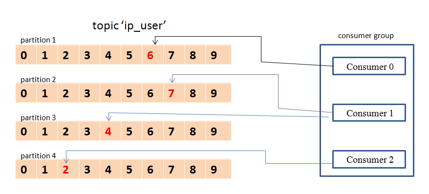 Codeceptjs study notes - installation and basics - Programmer Sought