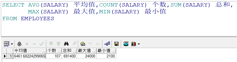 Oracle分组函数 T13533331461的博客 Csdn博客