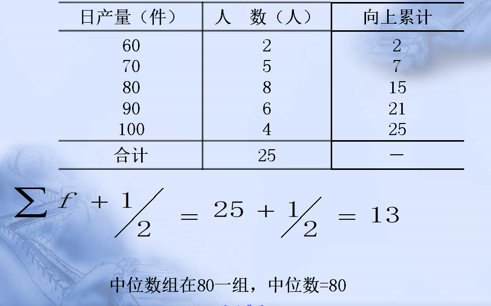 单项数列的中位数_单项数列求中位数-CSDN博客