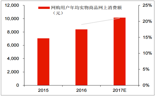 电商网站的搭建研究报告_连连跨境电商网站构建