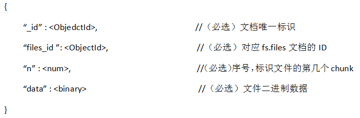 MongoDB GridFS