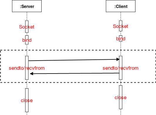 linux unix domain socket