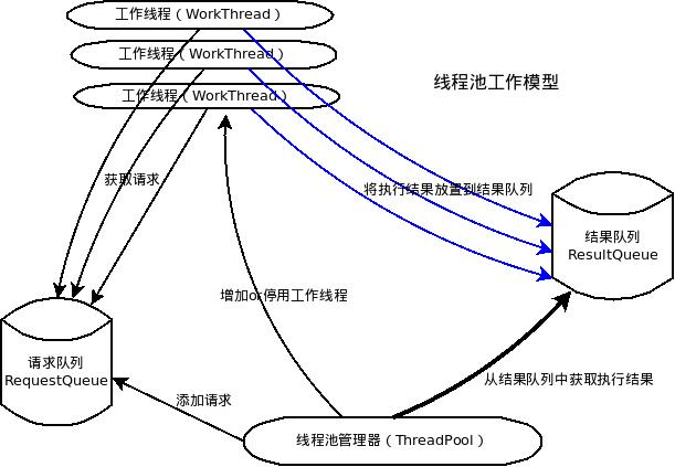Python Threading 线程模块用法
