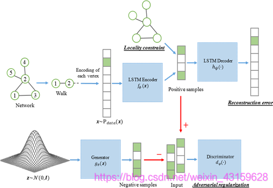 人口序列模型_人口普查(2)