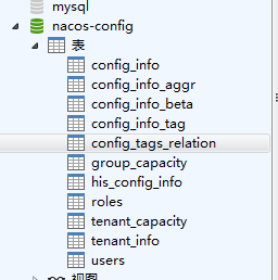 nacos表结构图