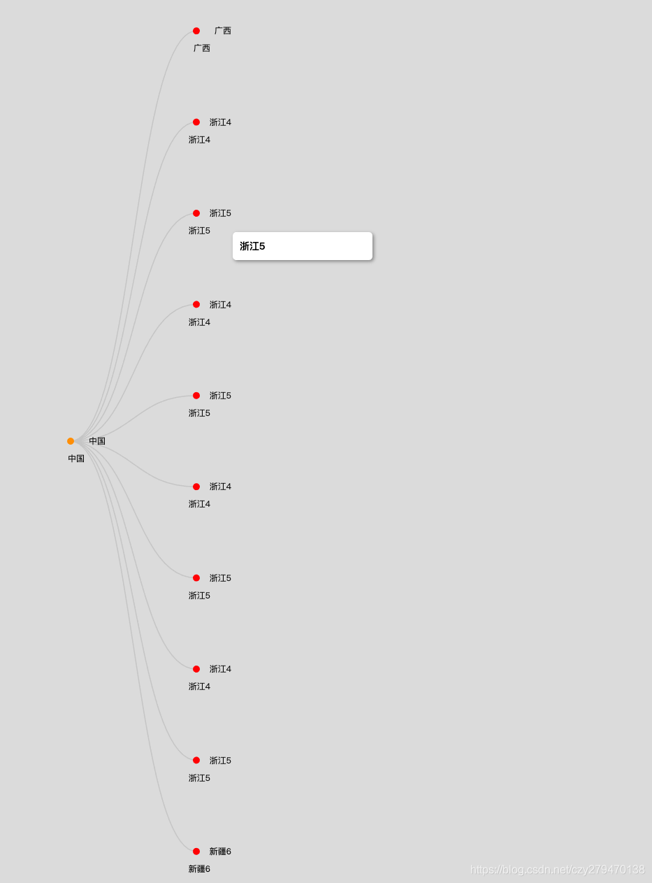 d3.js 生成 svg tree 树形结构图_d3 双向树图_冷色系微风爱丶的博客-CSDN博客