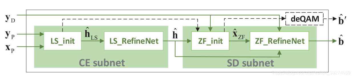 ComNet receiver architecture