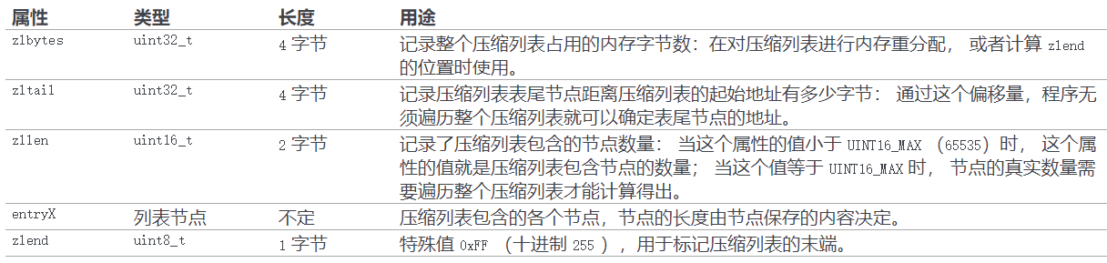 《这是全网最硬核redis总结，谁赞成，谁反对？》六万字大合集